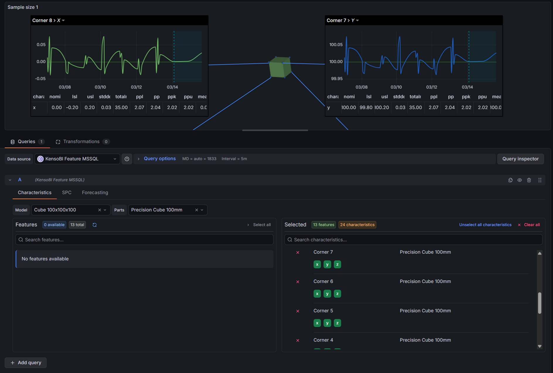 SPC Characteristic Datasource overview