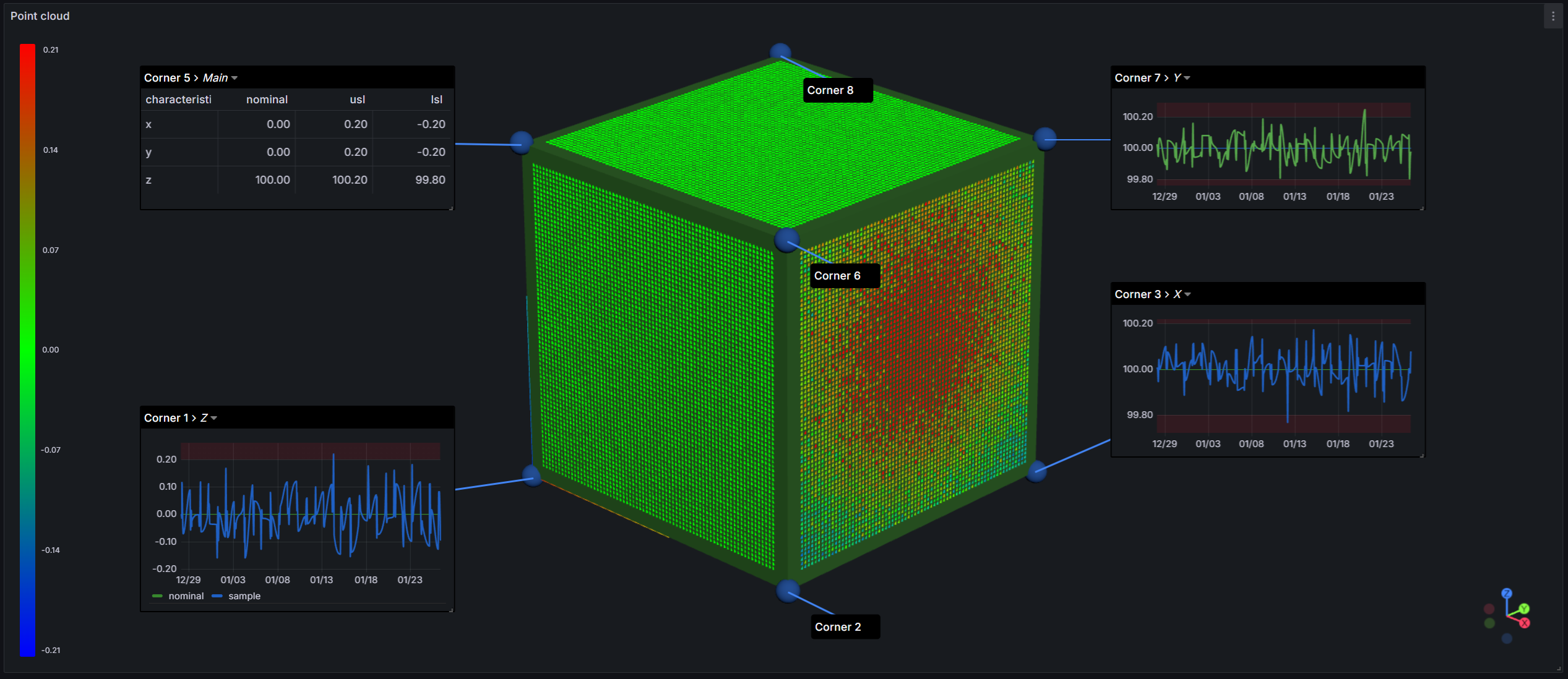 Point Cloud Visualization