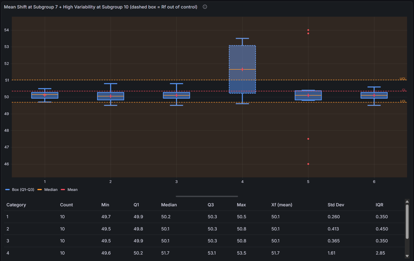SPC Box Plot with control lines