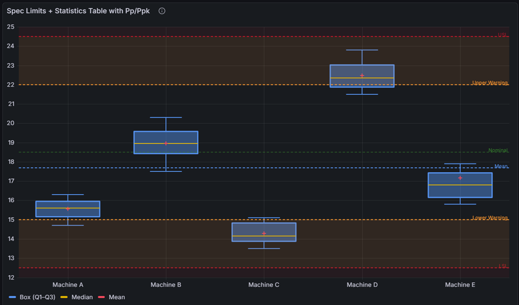 Control lines with fill regions