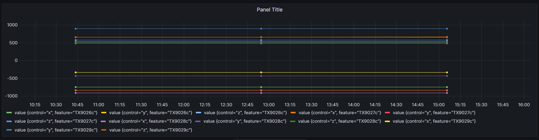 Timeseries panel with feature datasource data